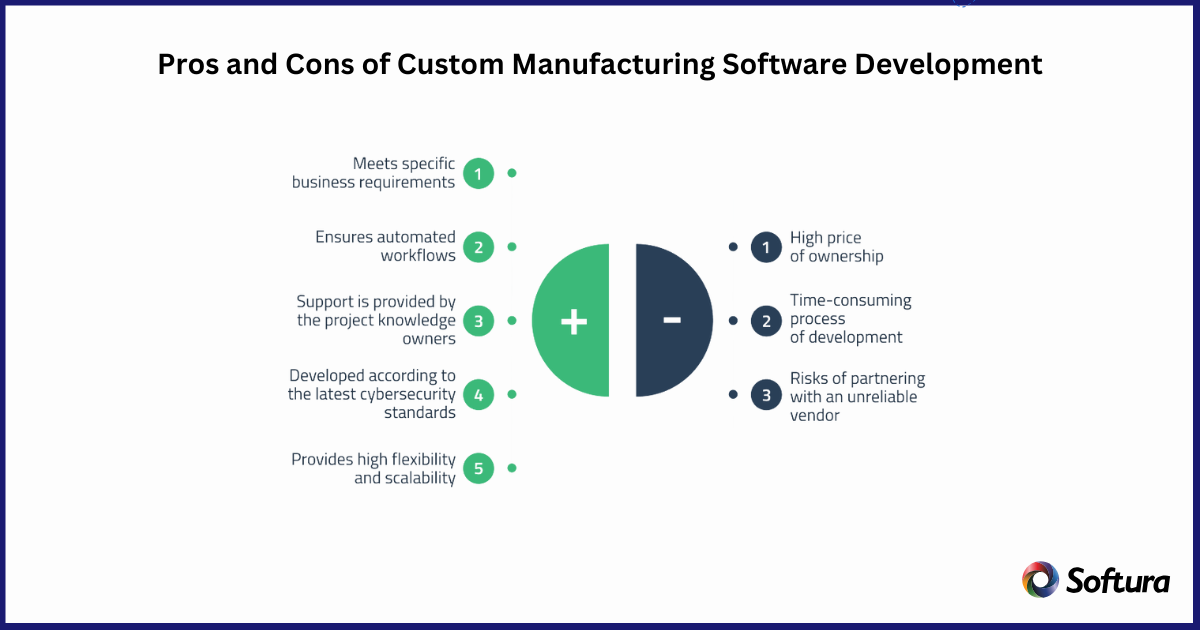 Custom Manufacturing Software Services