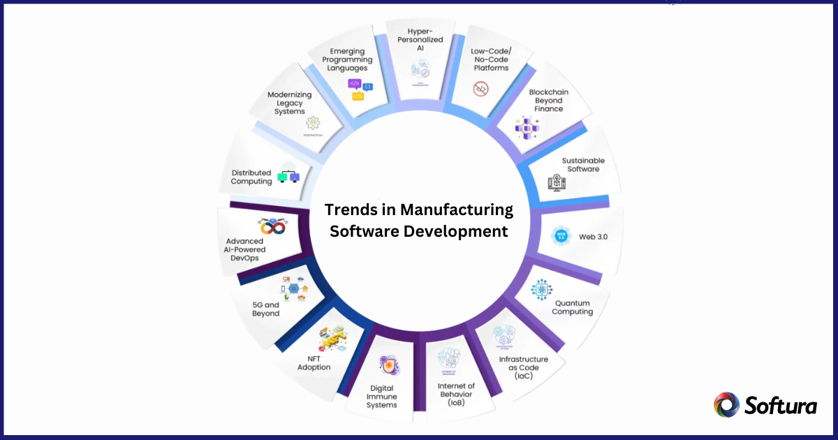 Manufacturing Software Development