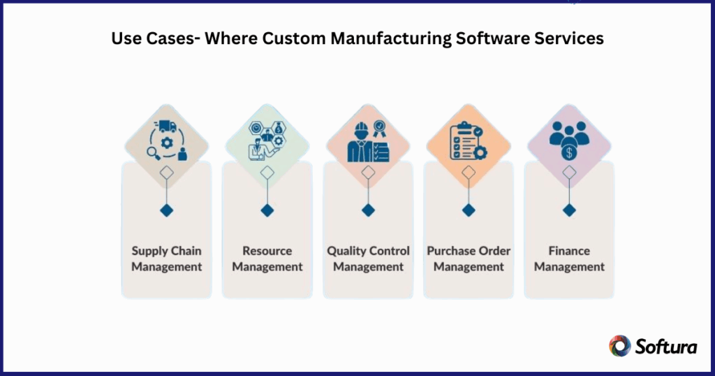 Custom Manufacturing Software Development vs Off-the-Shelf