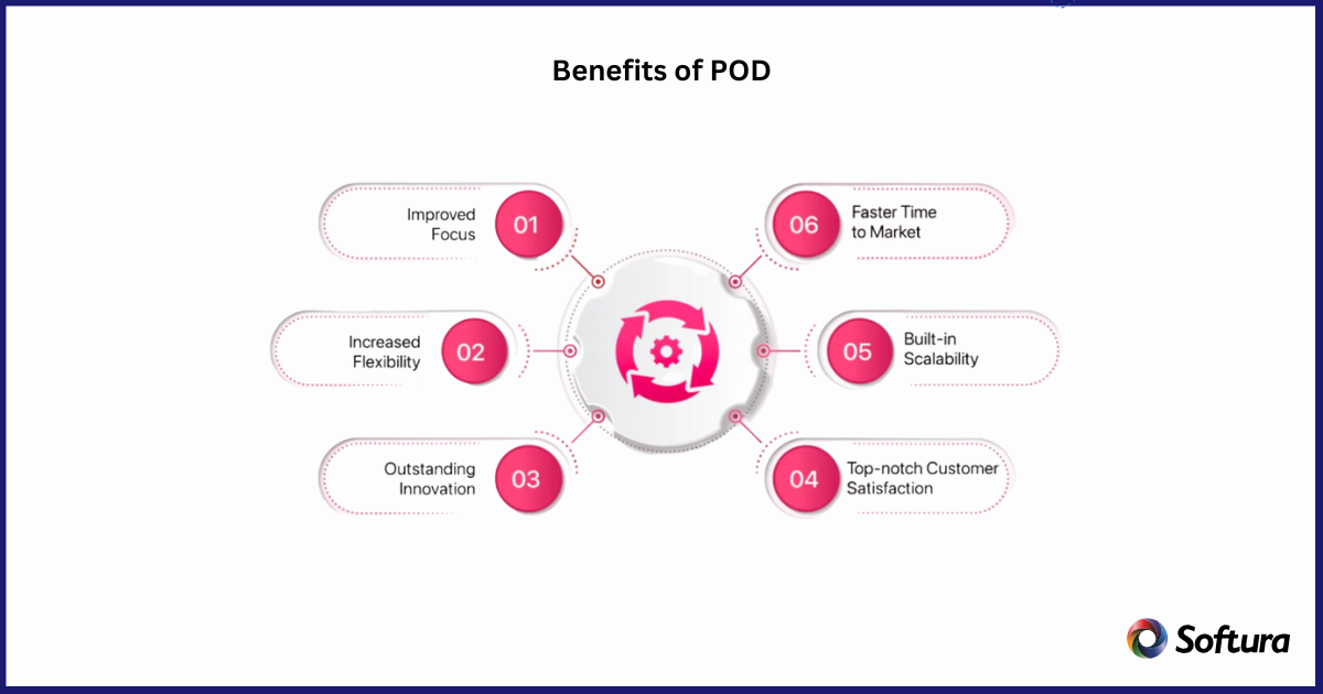 benefits of POD
