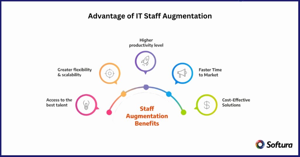IT Staff Augmentation Helps Fortune 500s Out-Innovate