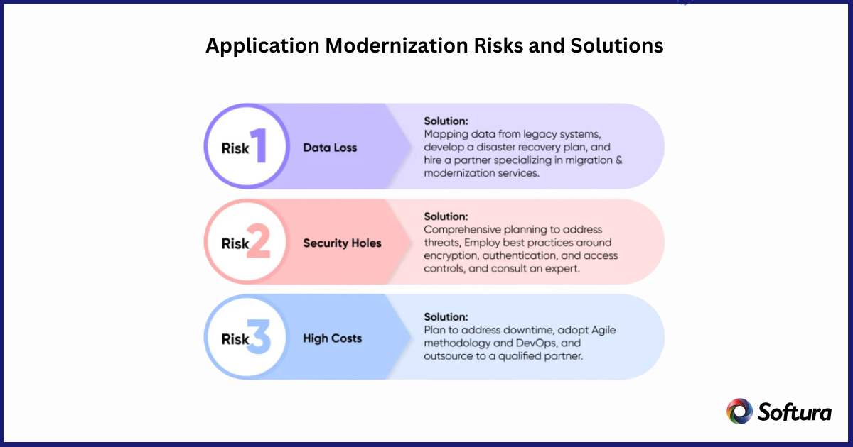Application Modernization