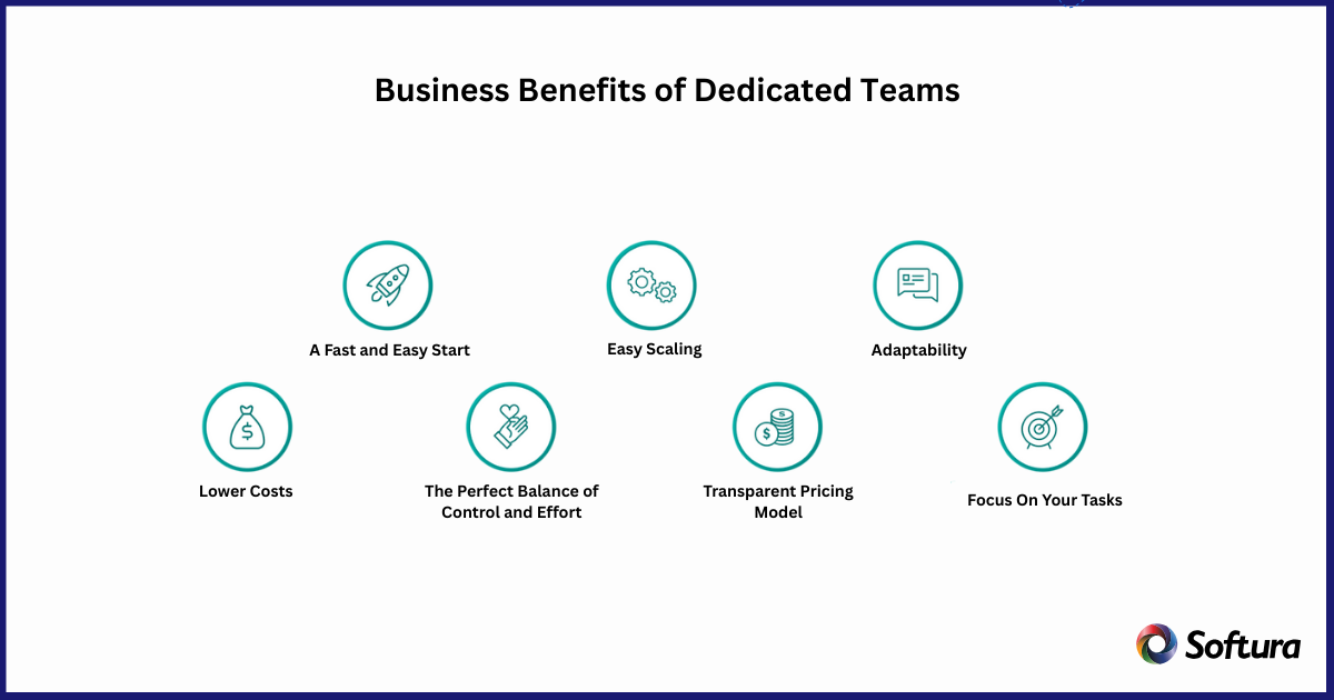 Dedicated Software Development Team