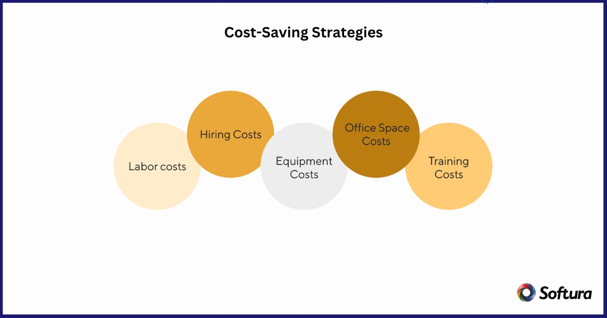Software Development Outsourcing
