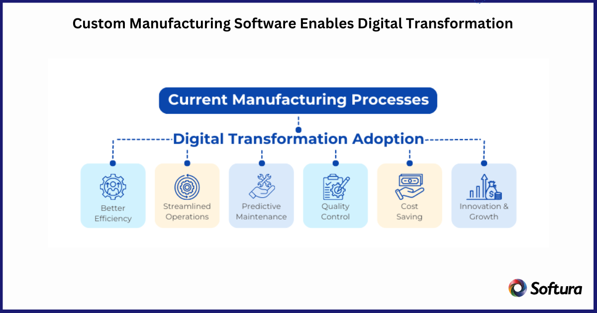 Custom Manufacturing Software Development