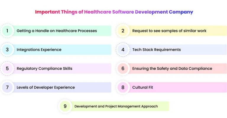 Why Custom Healthcare Software Development Matters Now