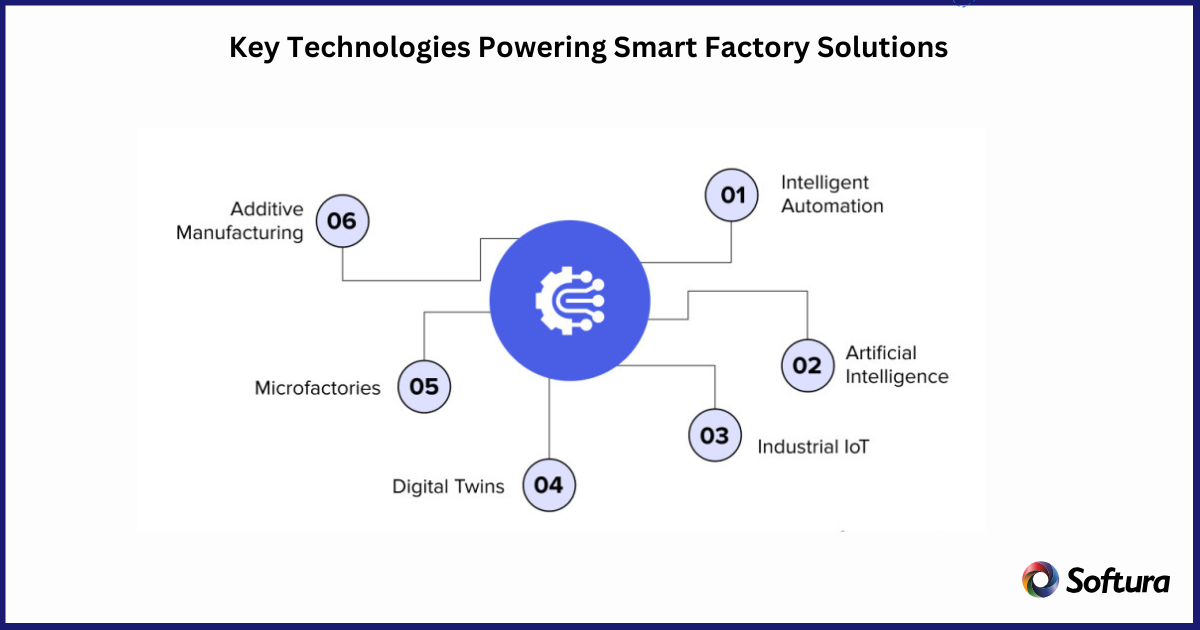 Custom Manufacturing Software Development