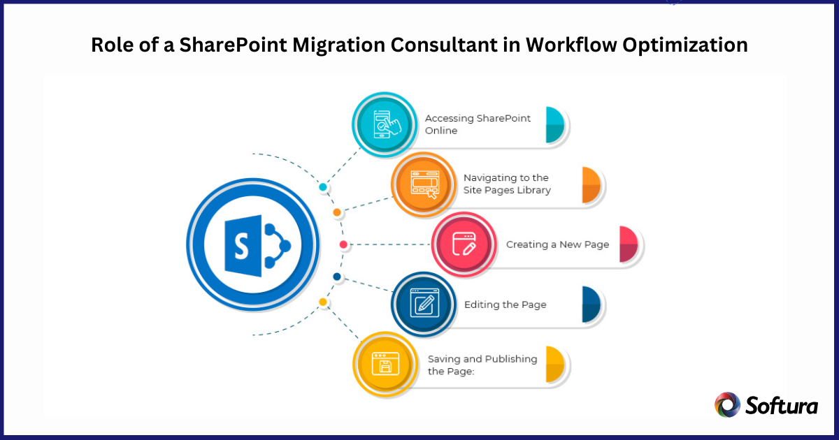 SharePoint Migration Consultant