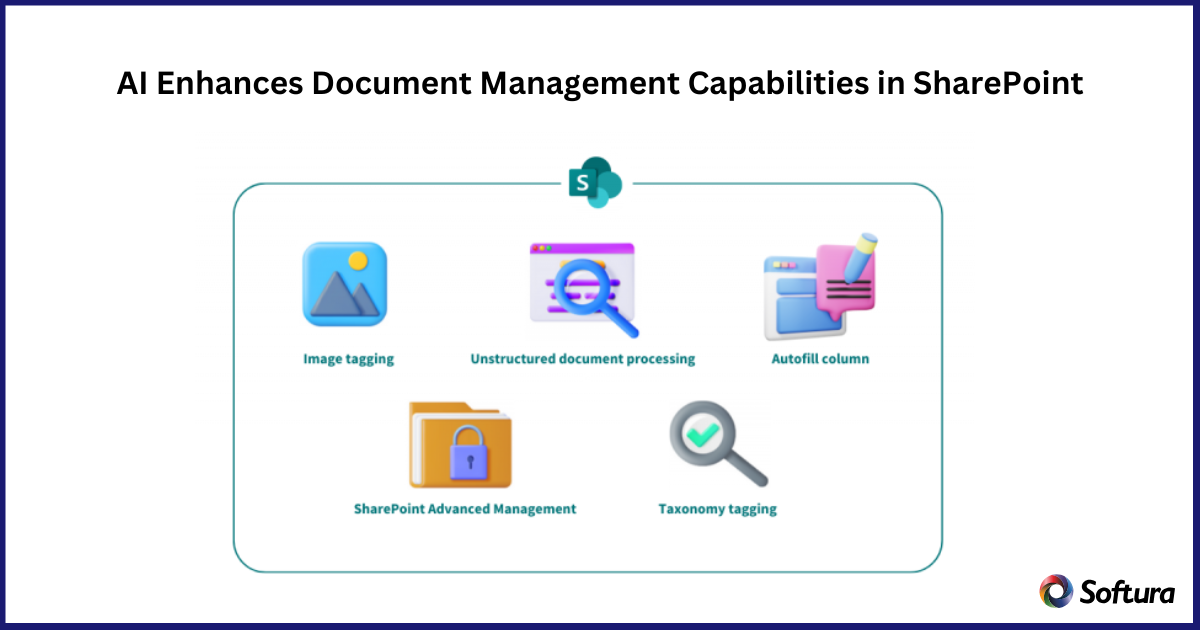 Sharepoint implementation services