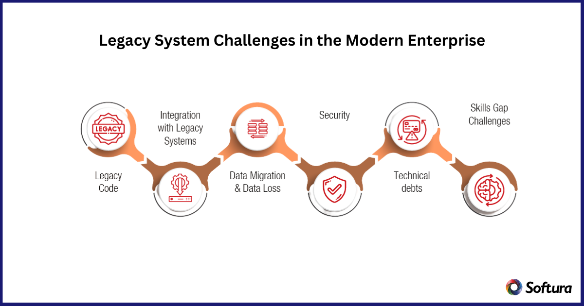 Application Modernization