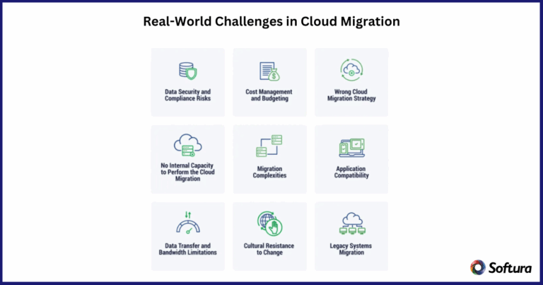 The Smart Path Forward: Cloud Migration Services Explained