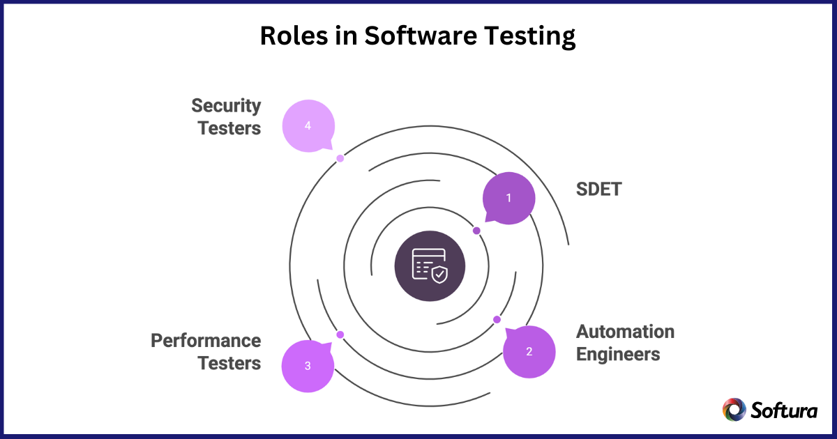 IT Staff Augmentation