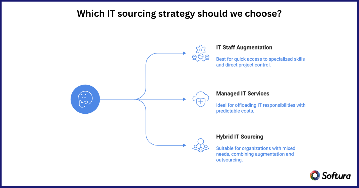 IT Staff Augmentation vs Managed Services