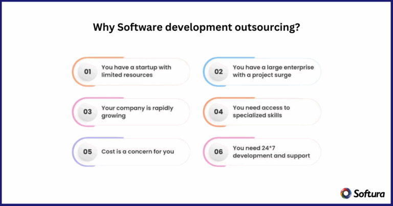 Software Development Outsourcing for Smart City Digital Twins