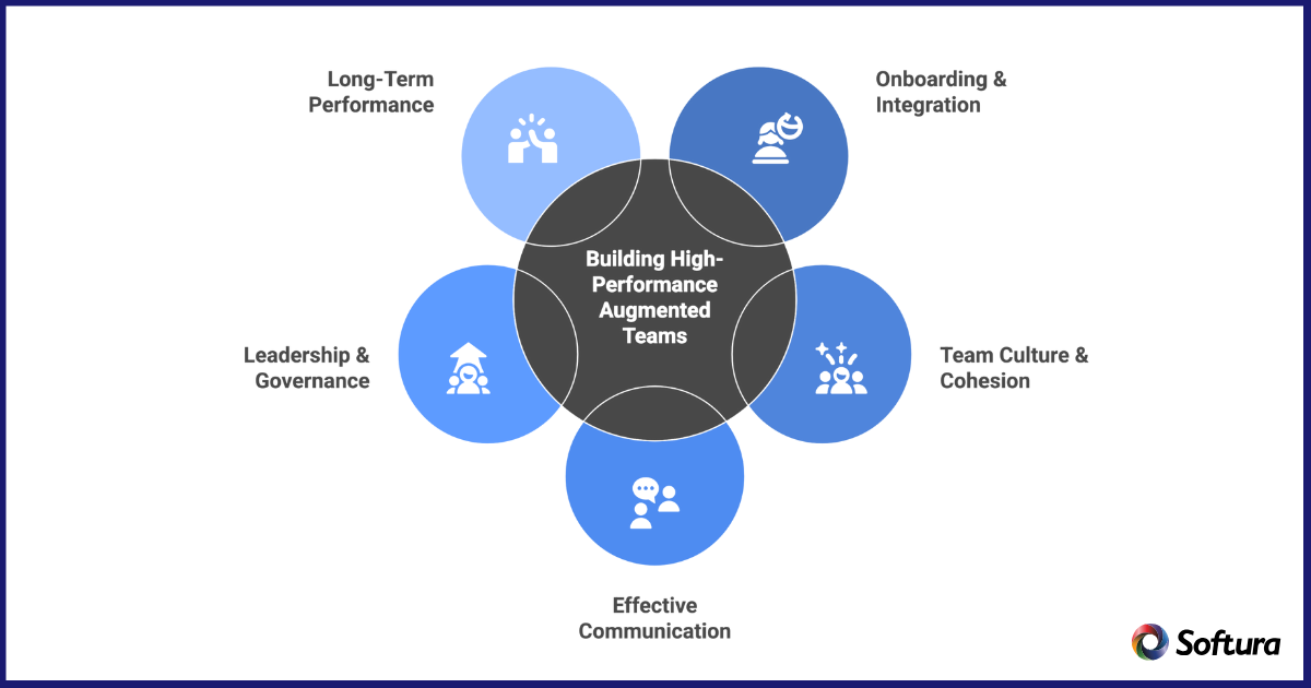 Building High-Performance Augmented Teams