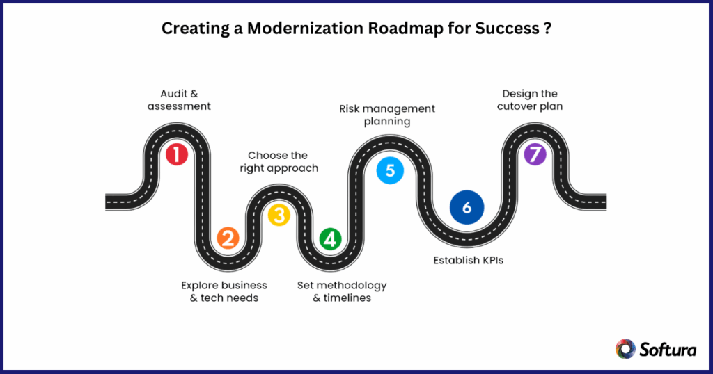 How Application Modernization Services Drive Agility