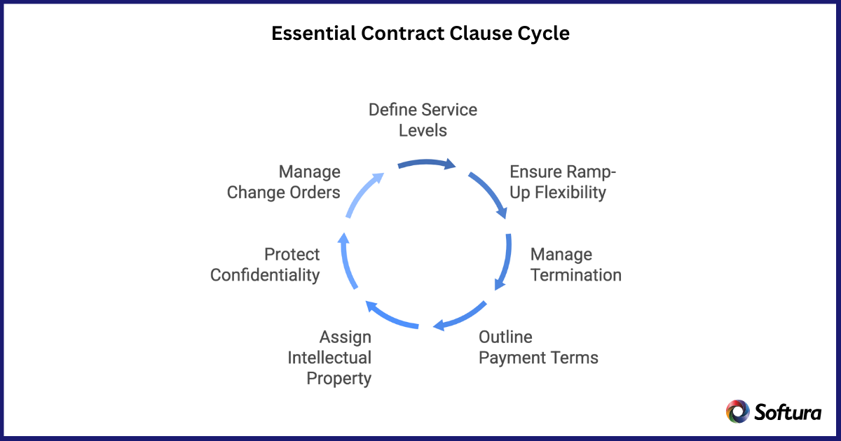 IT Staff Augmentation