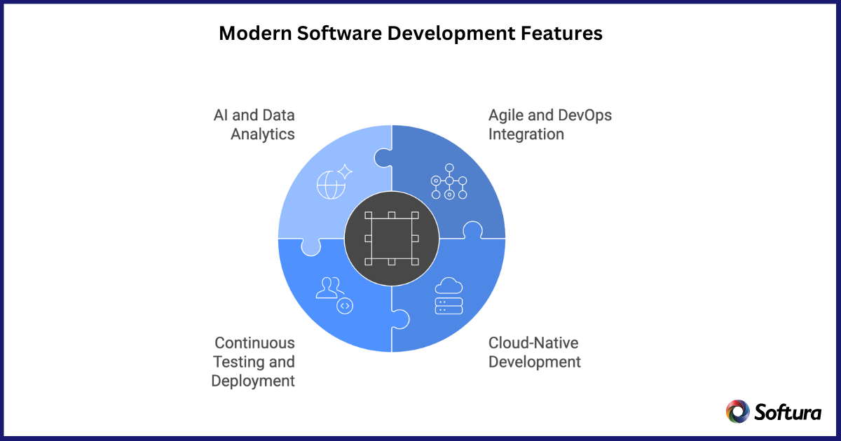 Software Development Services