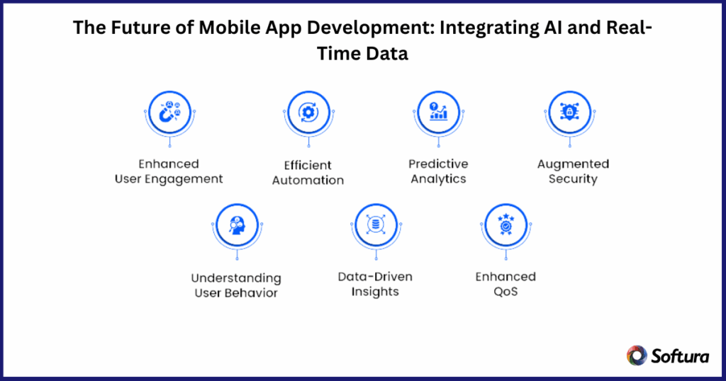 Real-Time Data: The Future of Mobile App Development