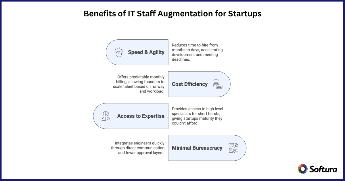 IT Staff Augmentation