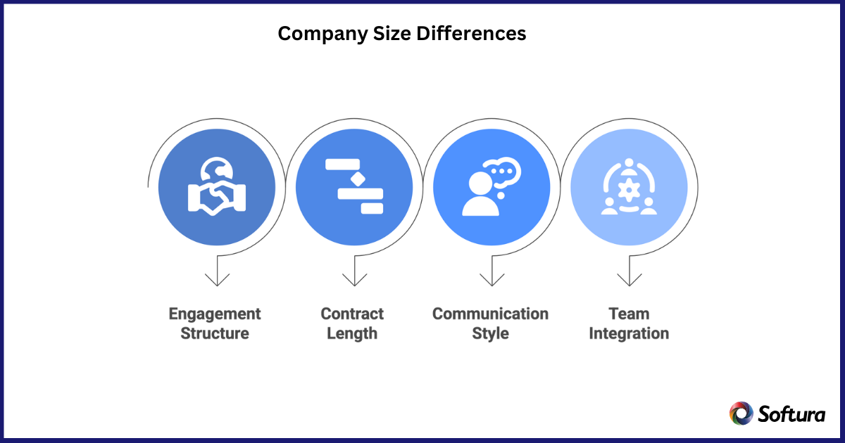 IT Staff Augmentation