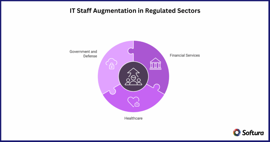IT Staff Augmentation for Highly Regulated Industries