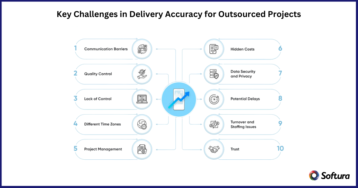 Outsourcing Software Development