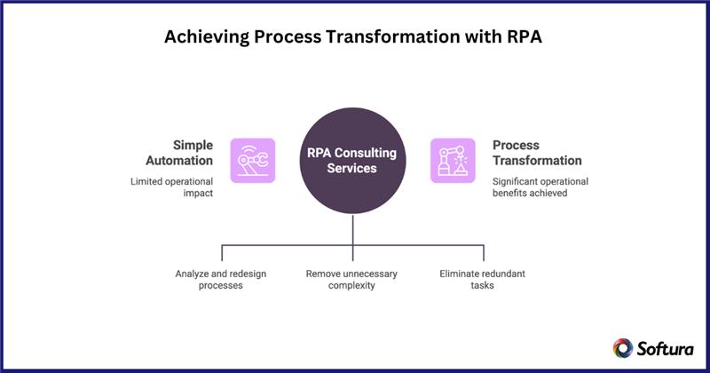 RPA consulting services