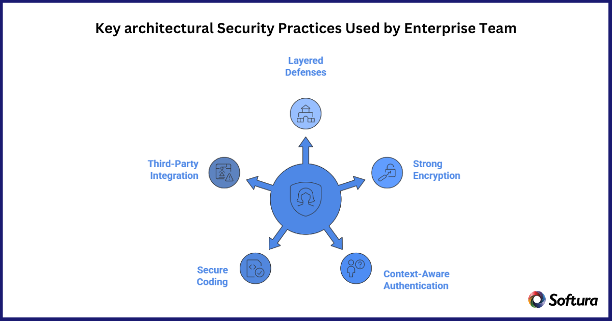 Mobile app development