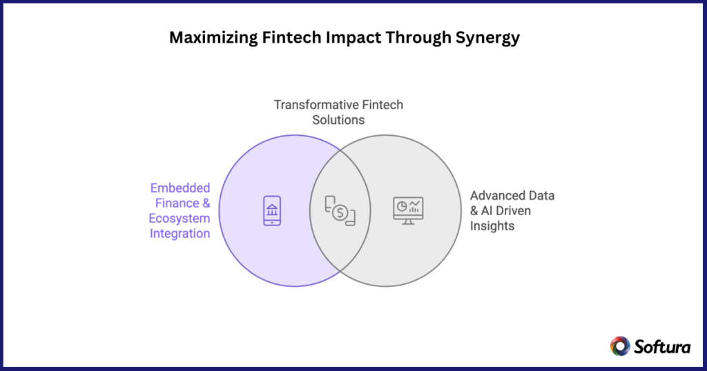 Open Banking and APIs: Why Custom Fintech Software Development Matters ...
