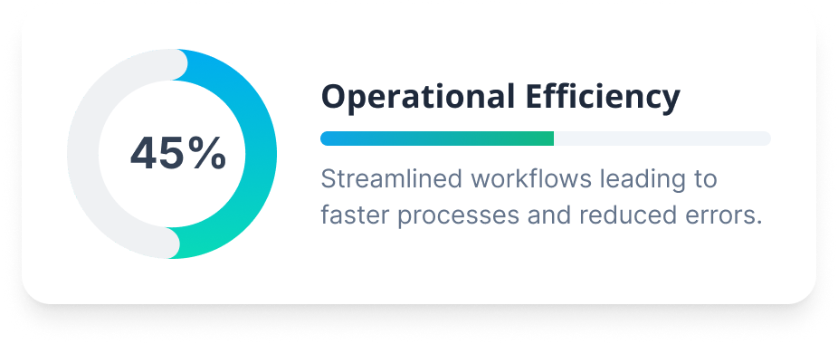 45 designs now Softura