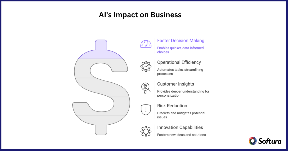 AI & ML Development Services