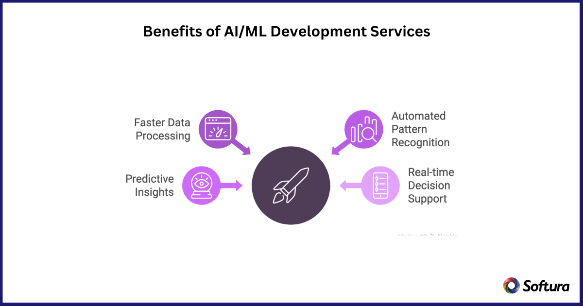 AI/ML Development Services