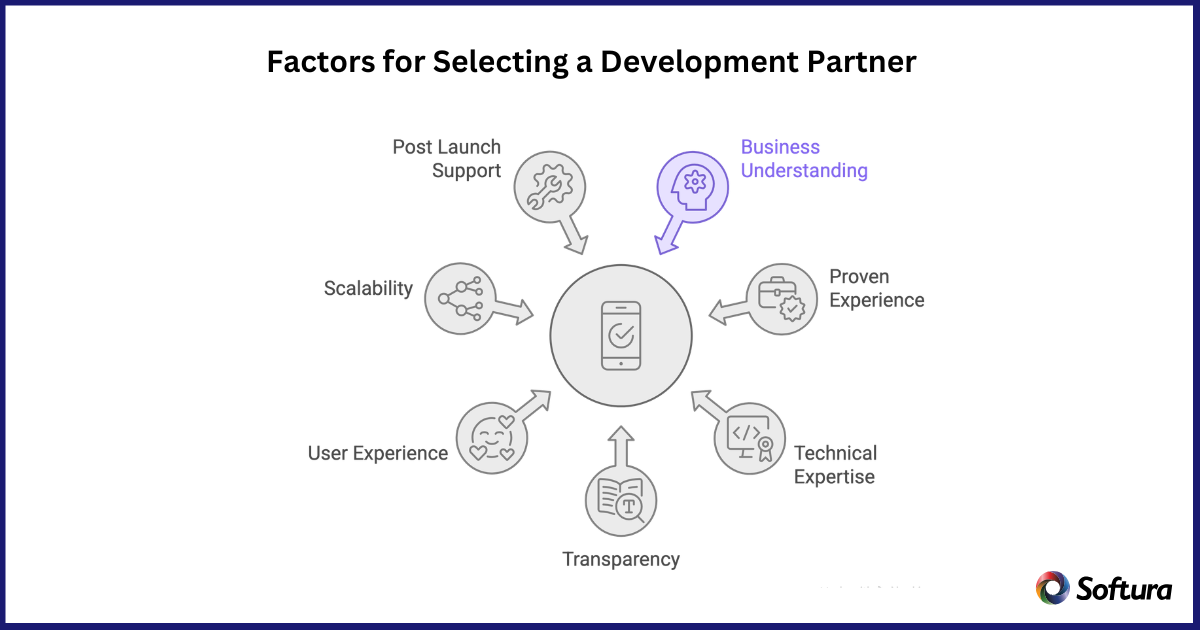 Custom Mobile App Development Company