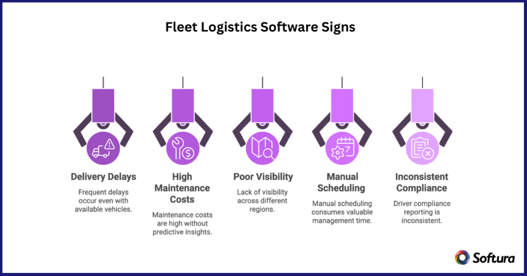 Can AI Driven Custom Logistics Software Development Transform Fleet ...