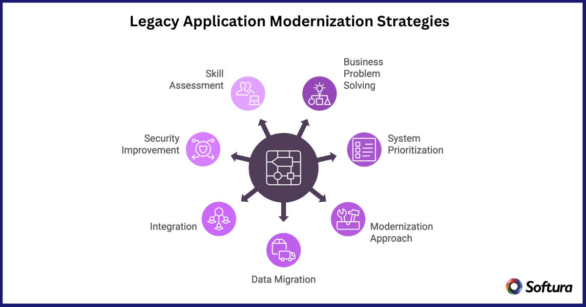 Legacy Application Modernization Strategies