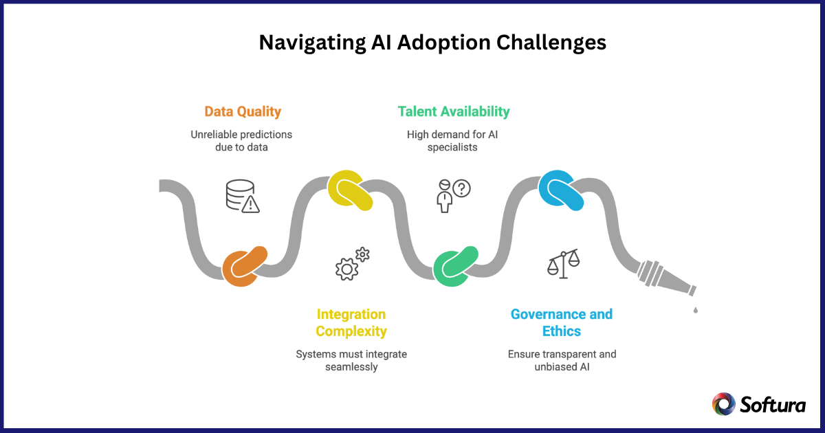 Navigating-AI-Adoption-Challenges-AI-Development-Services-in-Their-2026