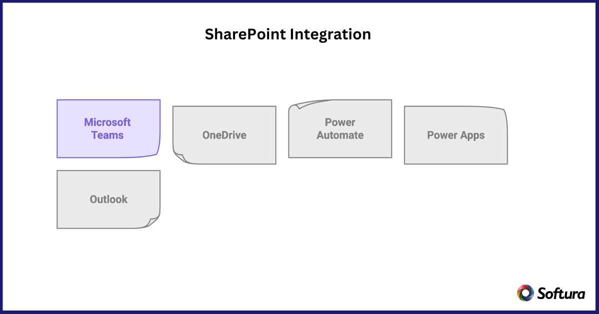 SharePoint Consulting Services