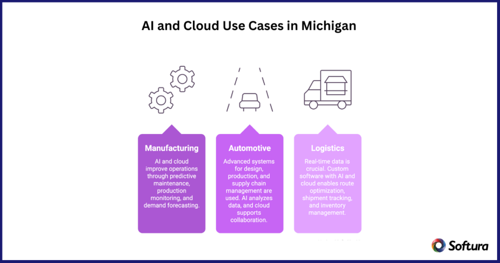 The Role of AI and Cloud in Custom Software Development Services in ...
