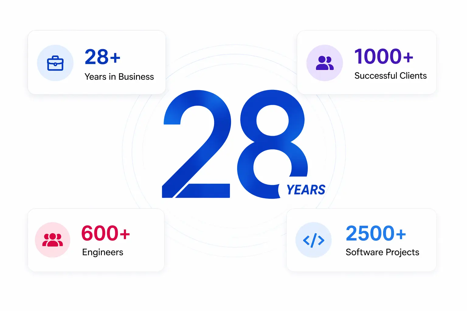 design 28years Softura