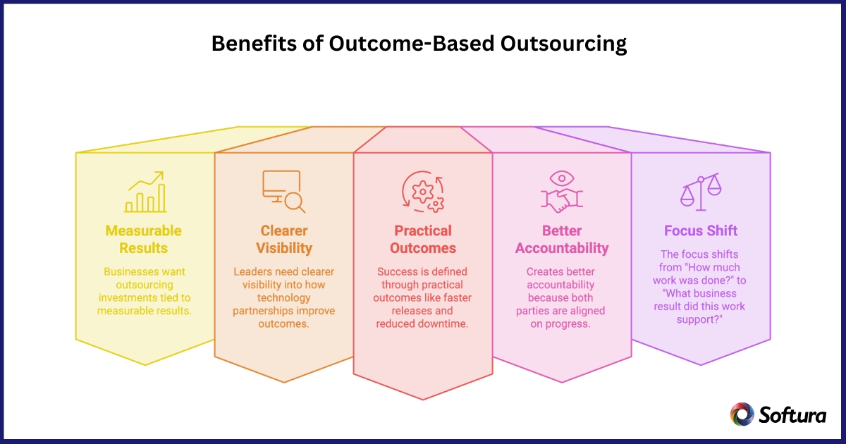 Outsourcing Java Development Services
