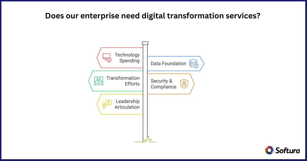 Digital Transformation Services