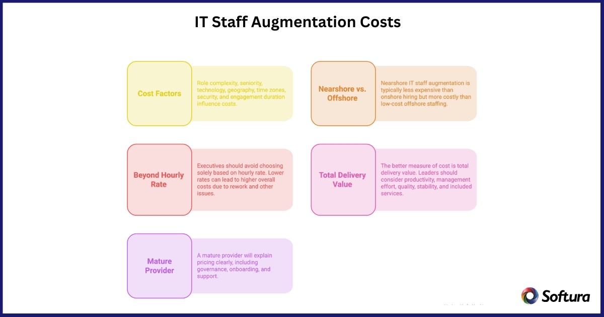 Nearshore IT Staff Augmentation