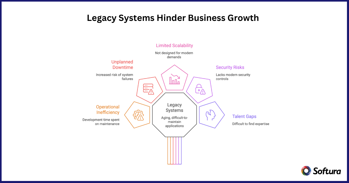Custom Software Development Services